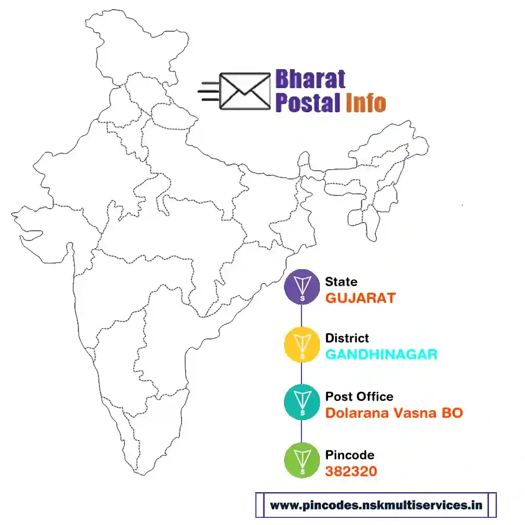 gujarat-gandhinagar-dolarana vasna bo-382320